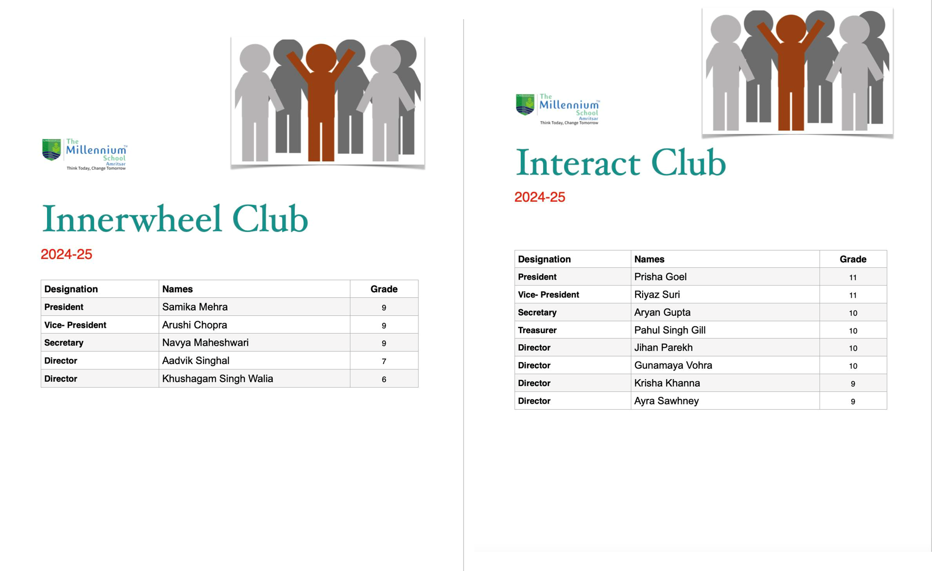 Student Council Result (Interact Club and Inner Wheel Club)