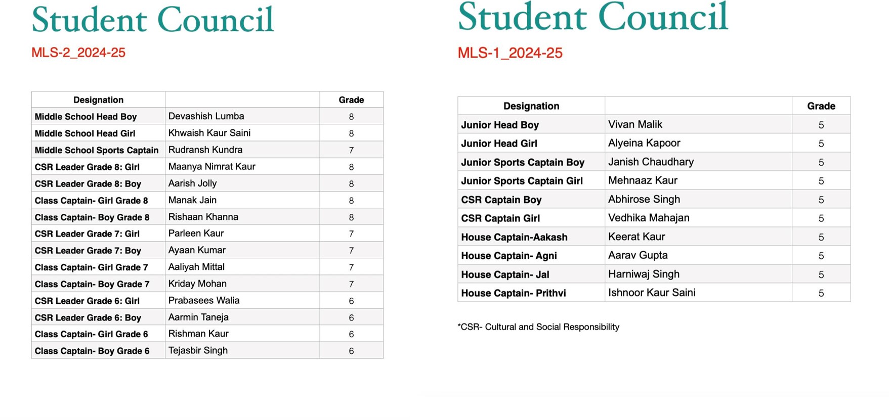 Student council Results( MLS 1 and 2)