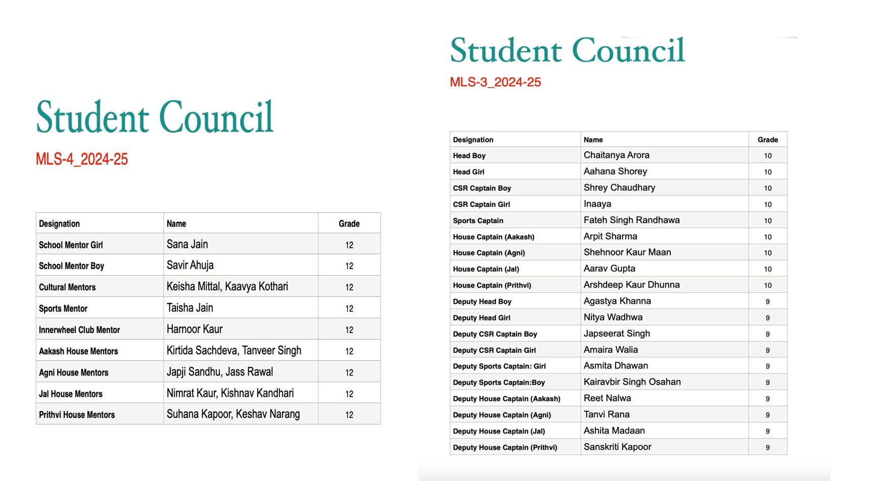 Student Council Results( MLS3 and 4)