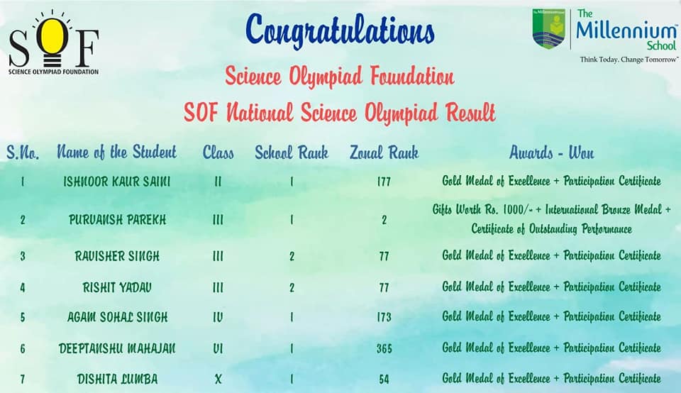 SOF National Science Olympiad Results The Millennium School, Amritsar