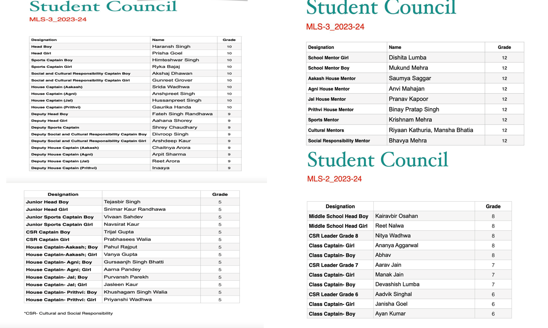 Student Council Results-23