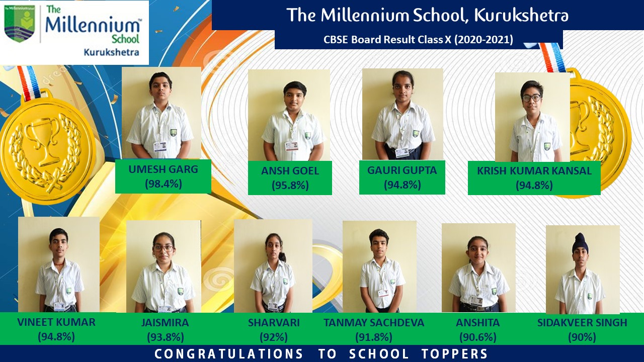 STUDENTS OF THE MILLENNIUM SCHOOL, KURUKSHETA SHINE IN CLASS X CBSE RESULTS