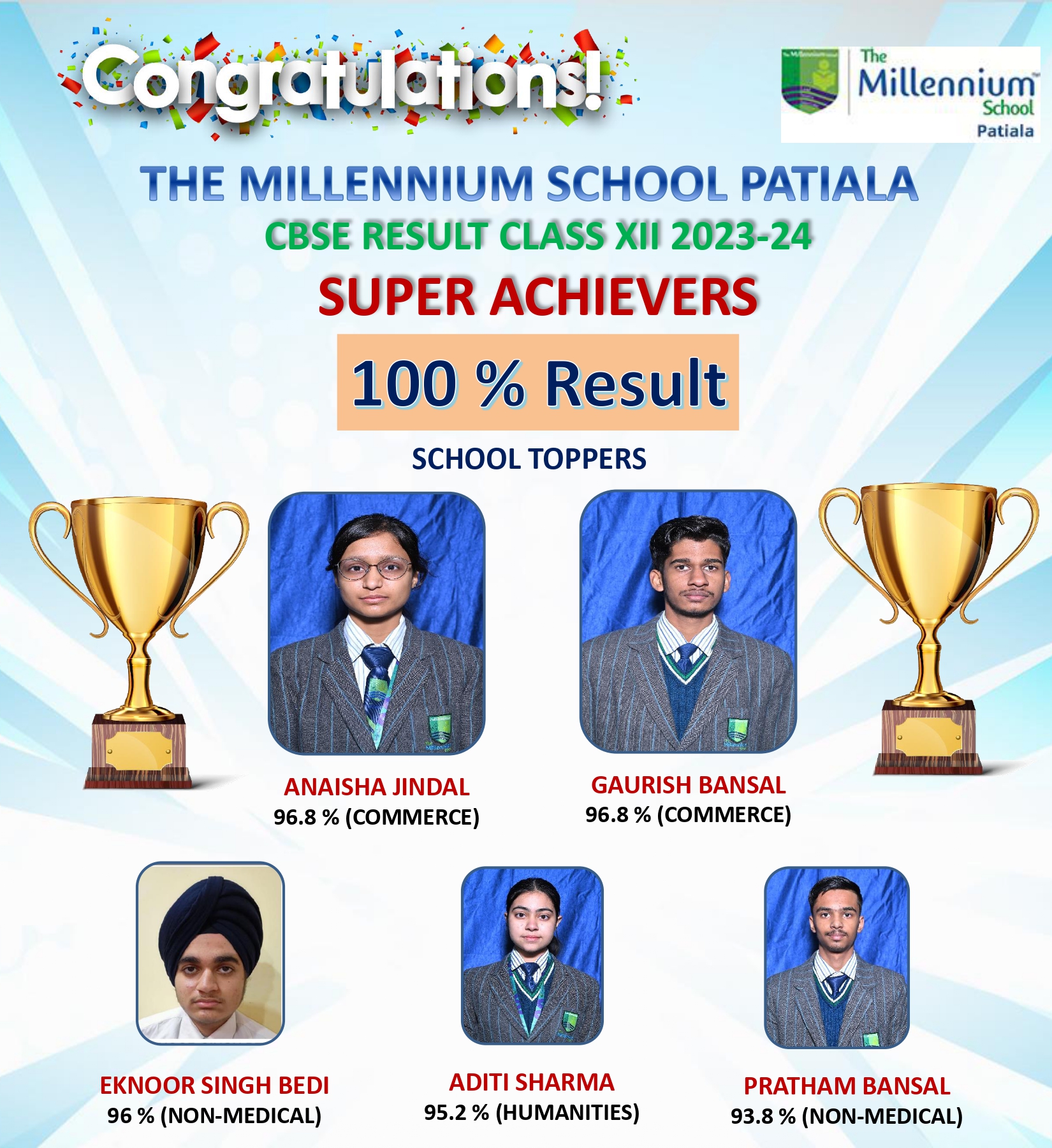 CBSE Result Class 12